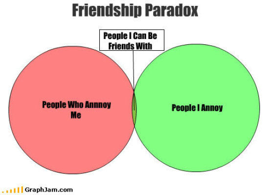 venn friends