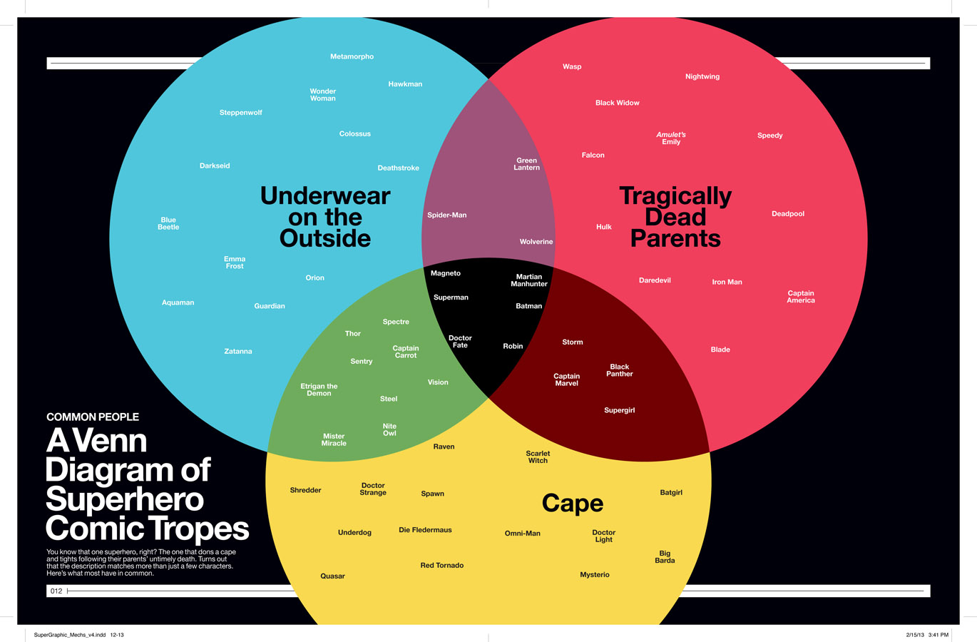 venn superheroes